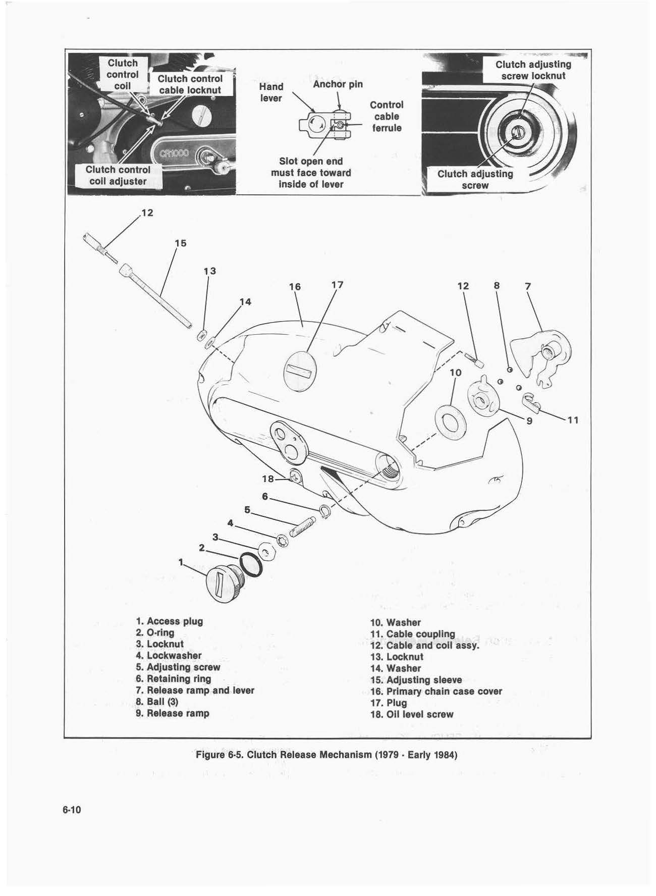 ironhead sportster wiring diagram