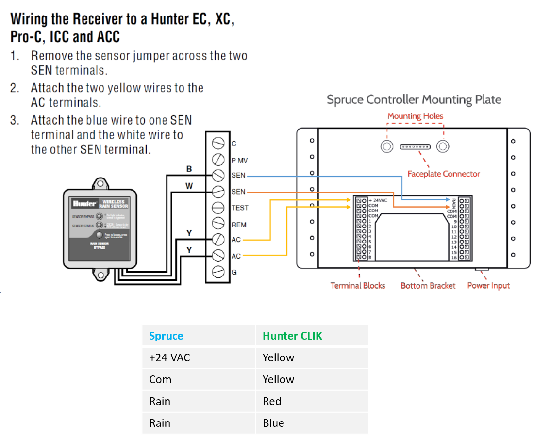 irritrol rd-1200-r wiring diagram