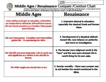 italian renaissance vs northern renaissance venn diagram