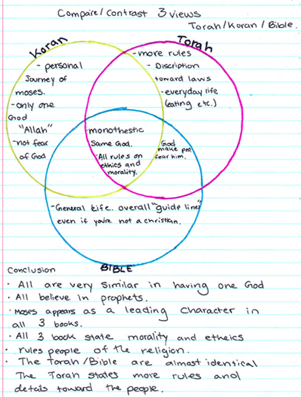 italian renaissance vs northern renaissance venn diagram