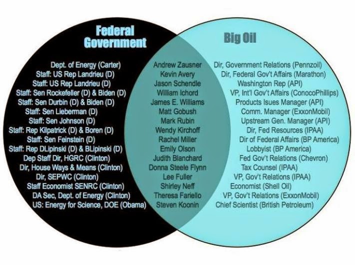 italian renaissance vs northern renaissance venn diagram