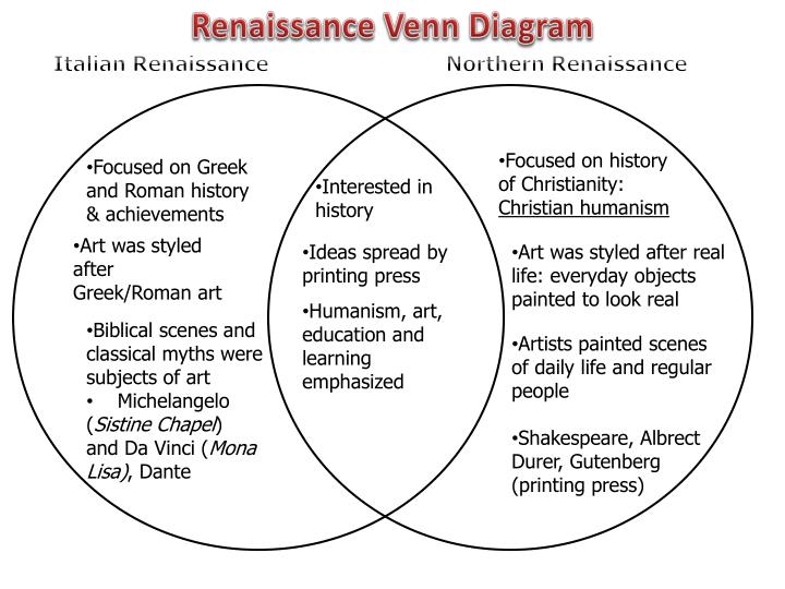 italian renaissance vs northern renaissance venn diagram