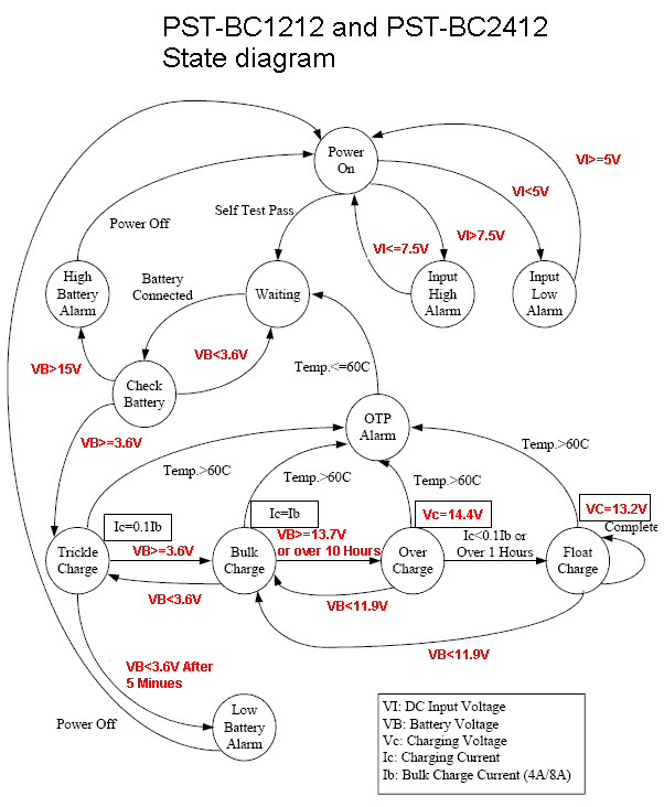 izip 200 wiring diagram