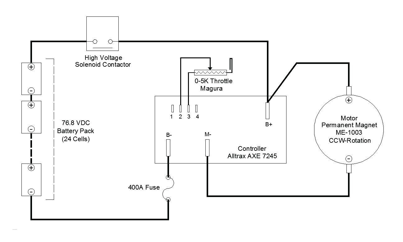 izip throttle