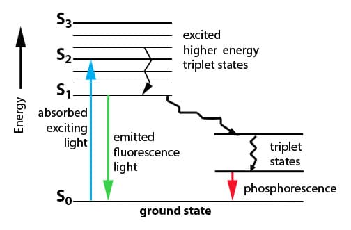 jablonski diagram explanation