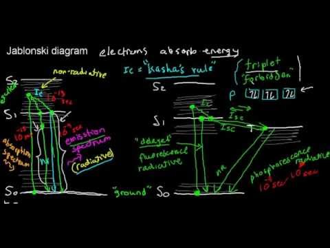 jablonski diagram explanation