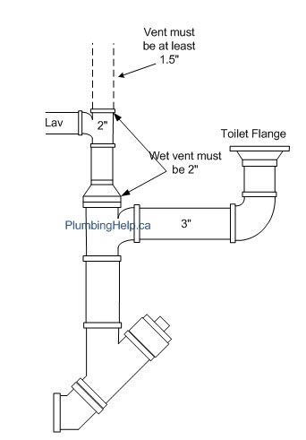 jabsco marine toilet wiring diagram