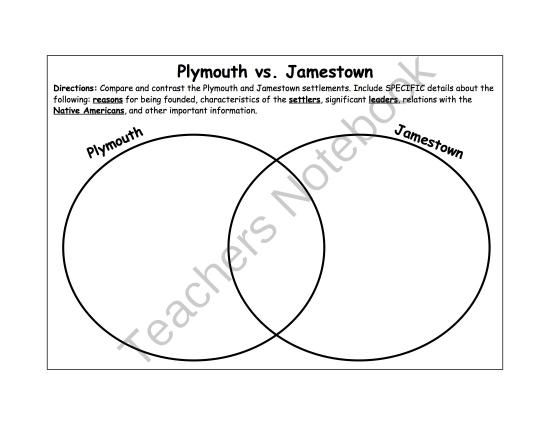 jamestown and plymouth venn diagram