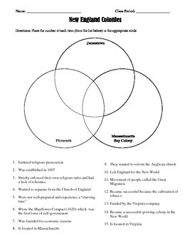 jamestown and plymouth venn diagram