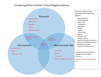 jamestown vs plymouth venn diagram