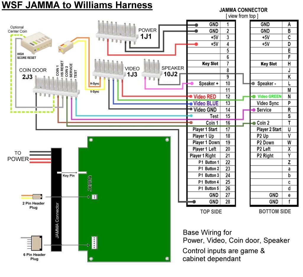 jamma harness wiring diagram