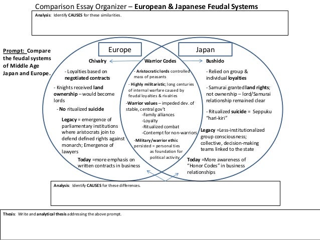 japanese feudalism vs european feudalism venn diagram