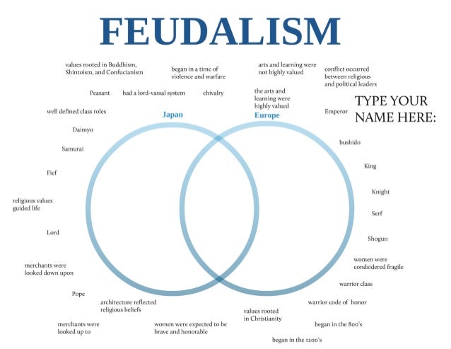 japanese feudalism vs european feudalism venn diagram