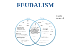 Japanese Feudalism Vs European Feudalism Venn Diagram