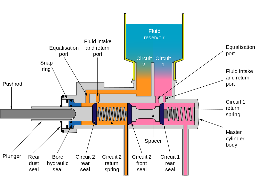 jaybrake master cylinder diagram