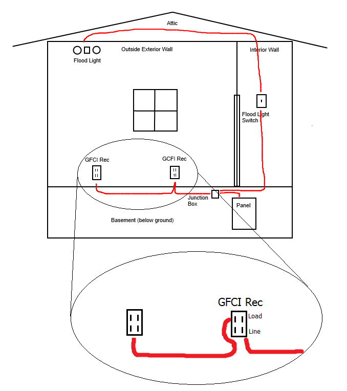 jayco camper how is the outside receptacle gfci outlet wiring diagram outside outlet