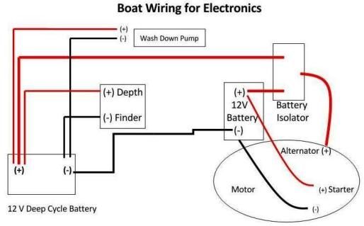 jayco eagle 10 trailer running light wiring diagram