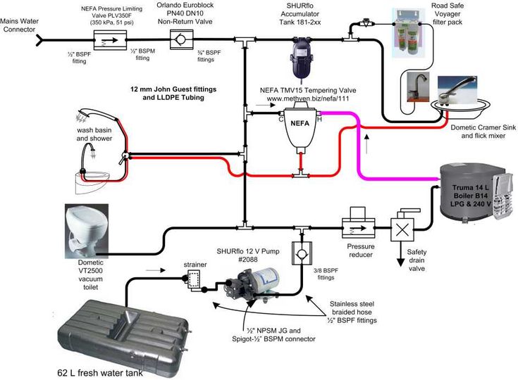 jayco pop up camper wiring diagram