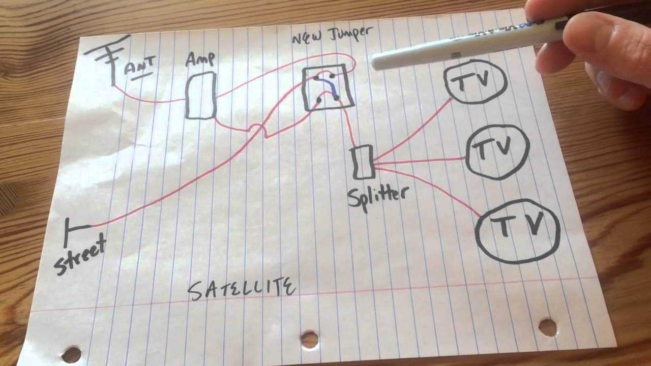 jayco rv cable and satellite wiring diagram