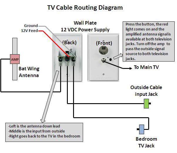jayco rv cable and satellite wiring diagram