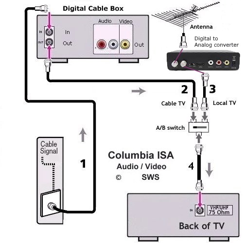 jayco rv cable and satellite wiring diagram