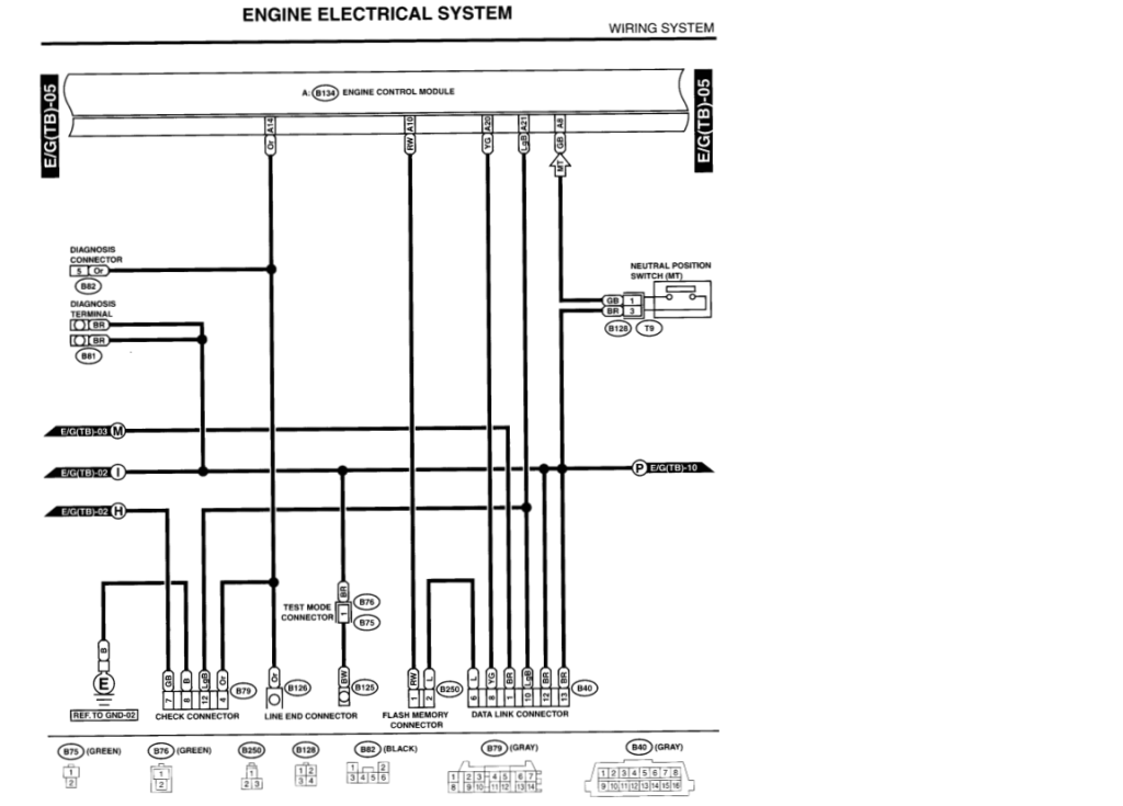 jdm ej205 with avcs ecu wiring diagram