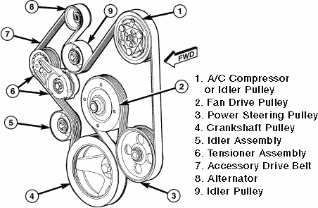 jeep 3.8 belt diagram