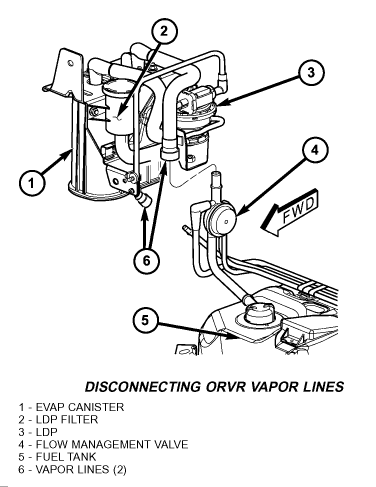 jeep liberty evap system diagram