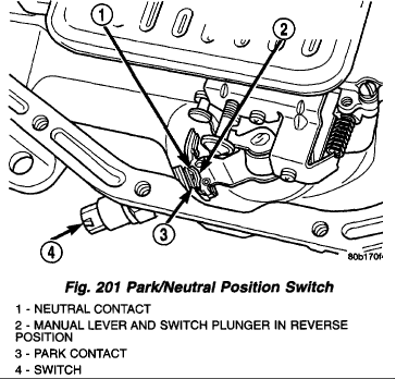 jeep wrangler 32rh neutral safety switch wiring diagram