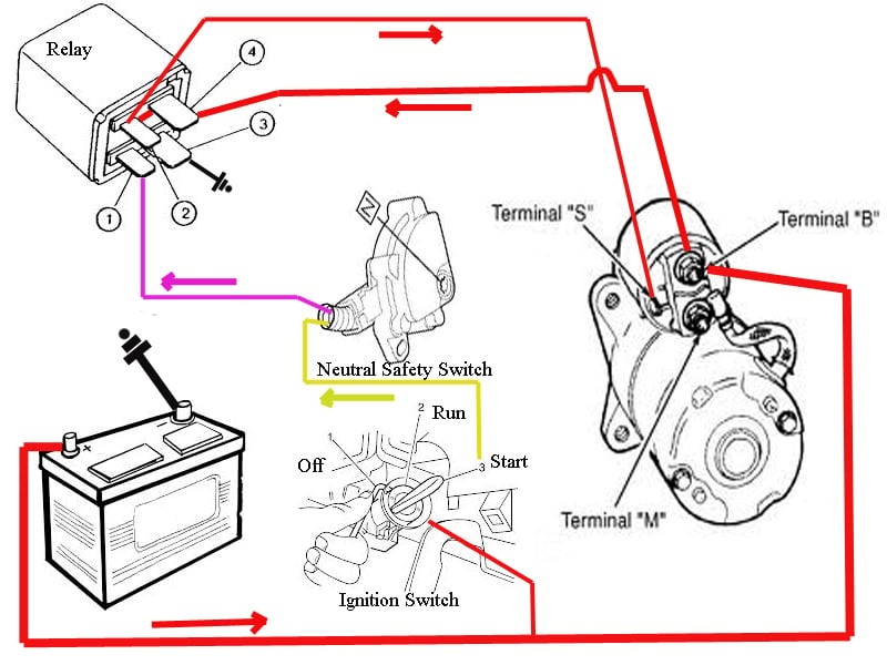 jeep wrangler 32rh neutral safety switch wiring diagram