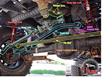 jeep wrangler undercarriage diagram