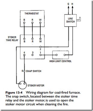 jensen wood furnace wiring diagram