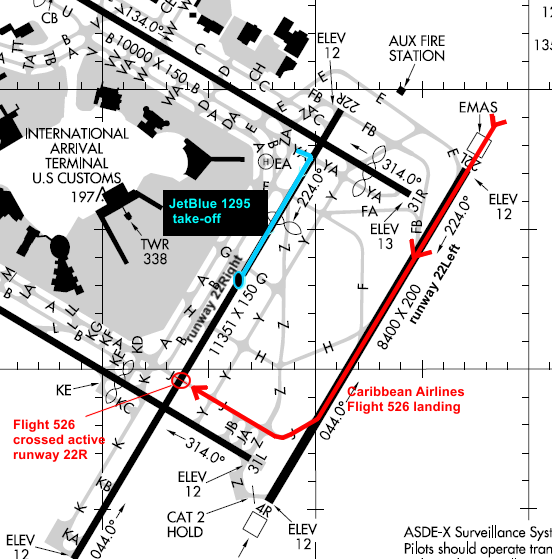 Jfk Runways Diagram