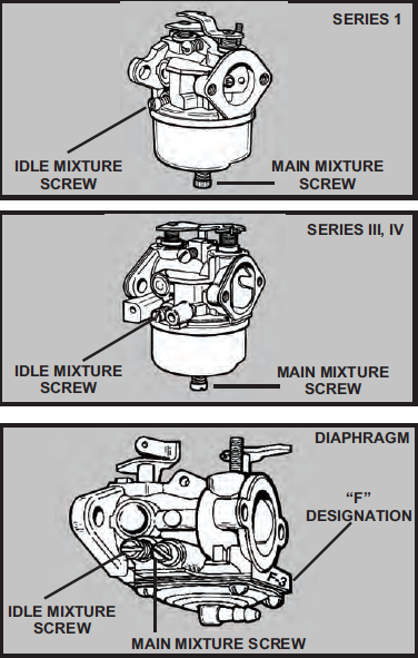 jiffy ice auger carburetor diagram