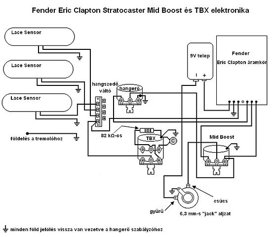 jimmie vaughan strat wiring