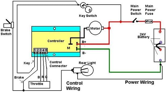 jinlun scooter ignition switch wiring diagram