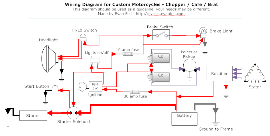 jinlun scooter ignition switch wiring diagram