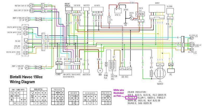 jinlun scooter wiring diagram