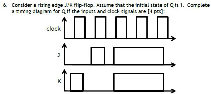 jk flip flop timing diagram
