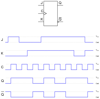 jk flip flop timing diagram