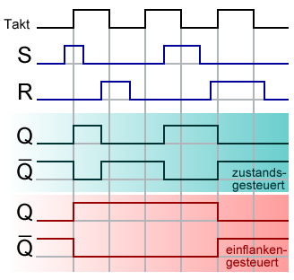 jk flip flop timing diagram