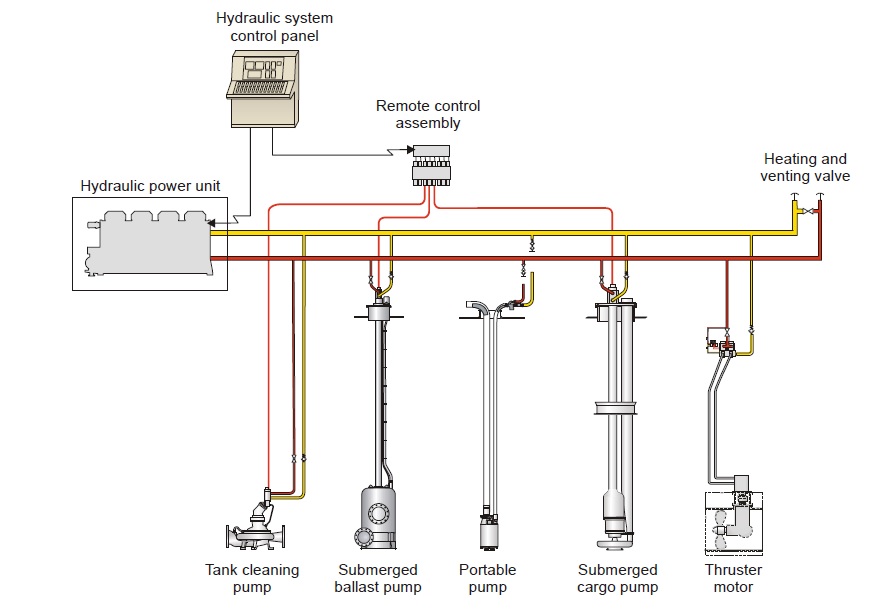 jockey pump piping diagram