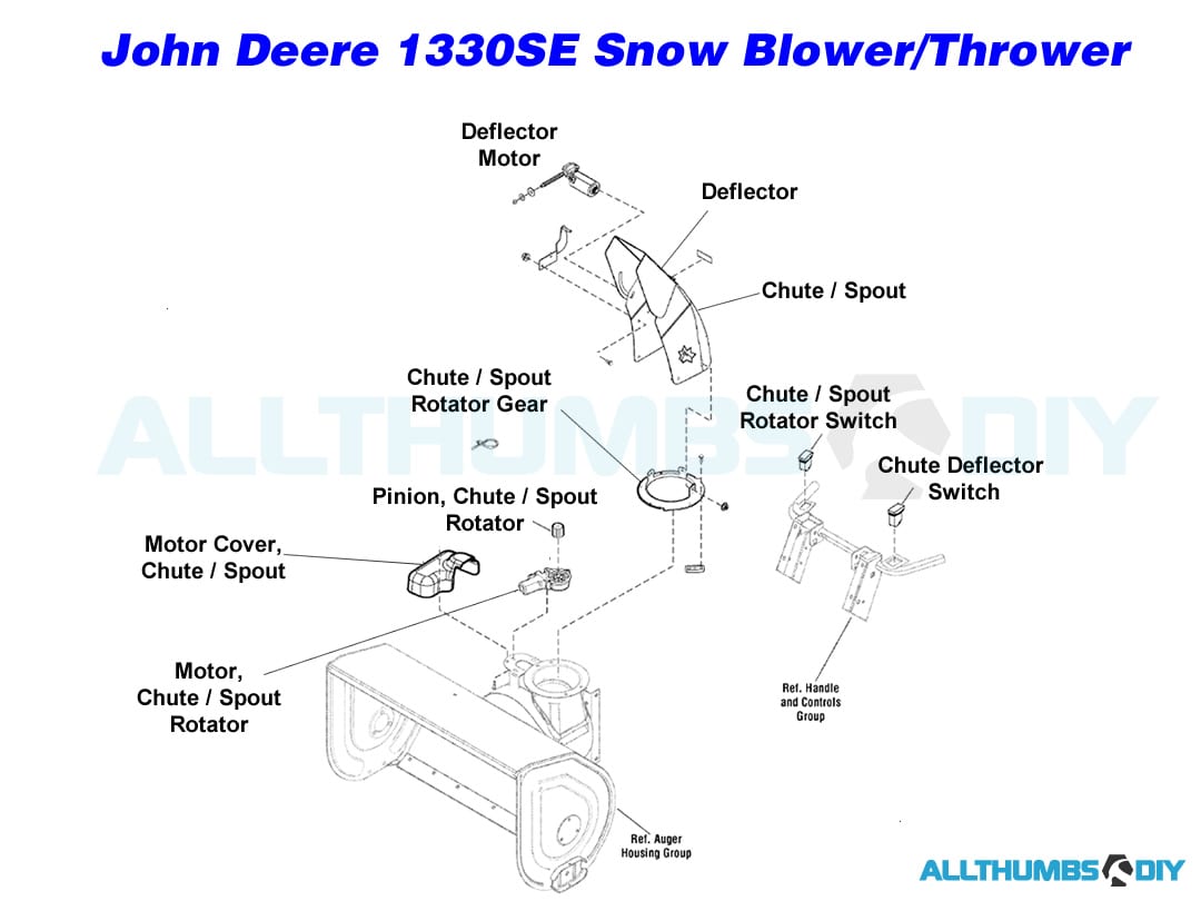 john deere 1032 blower motor wiring diagram