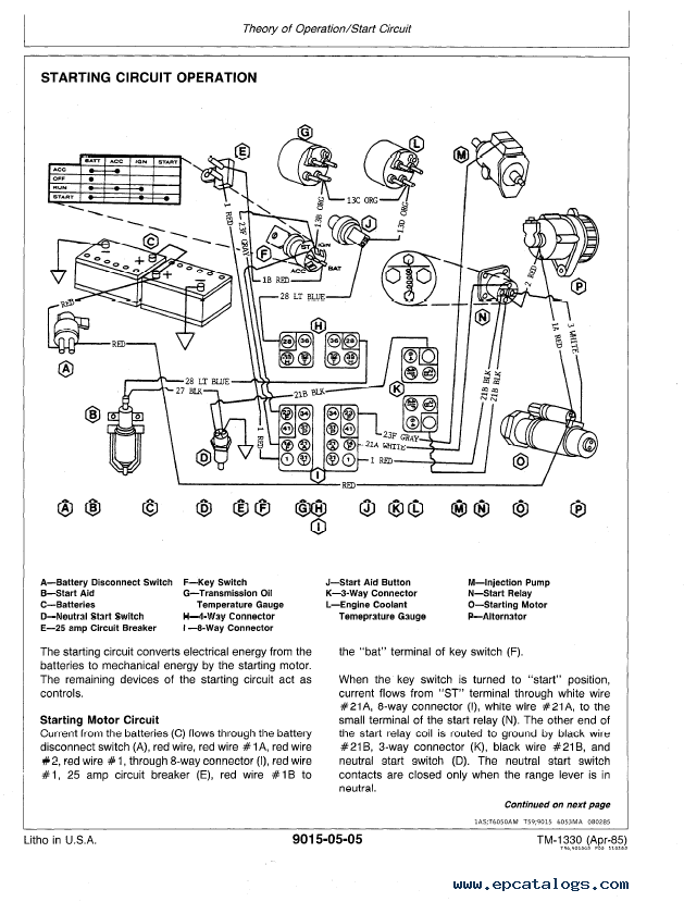 WIRING John Deere Gx75 Wiring Diagram Full Quality MANAGEANXIETY