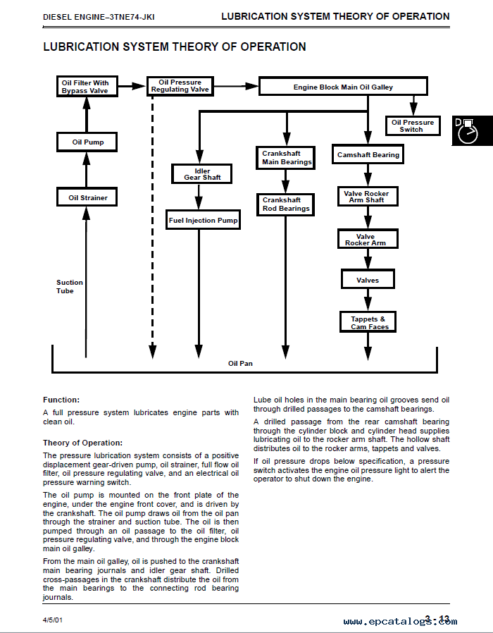 john deere 790 wiring diagram