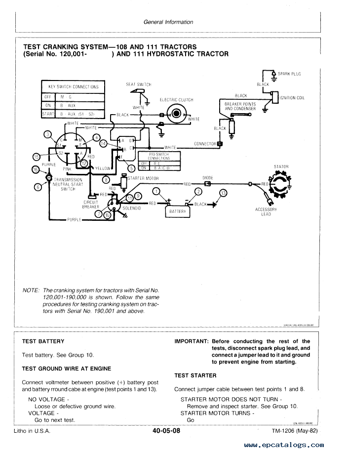 john deere la115 starter wiring diagram