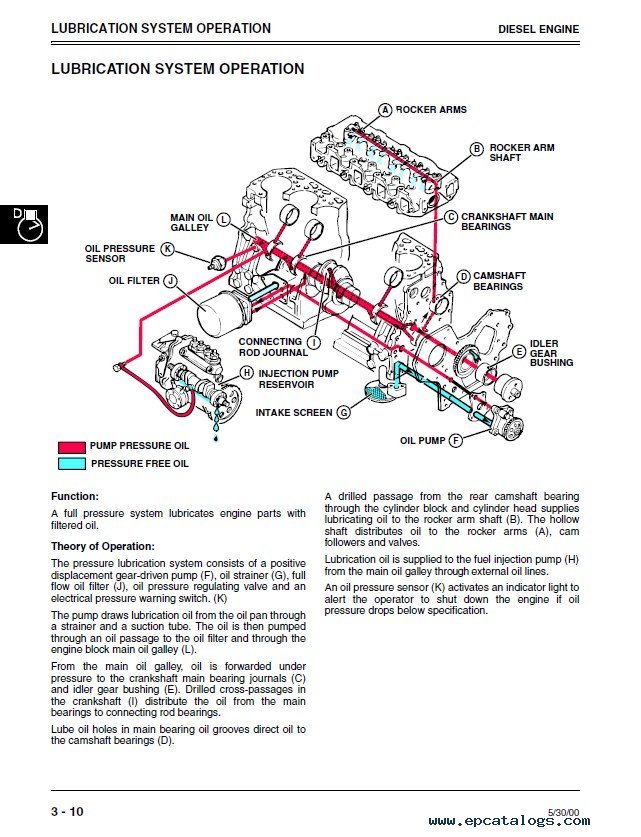 john deere lv 4700 tractor wiring diagram