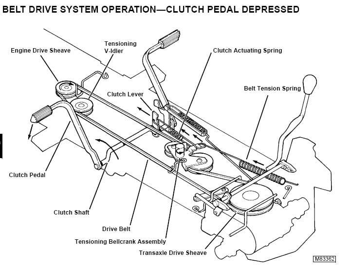 john deere lx188 belt diagram