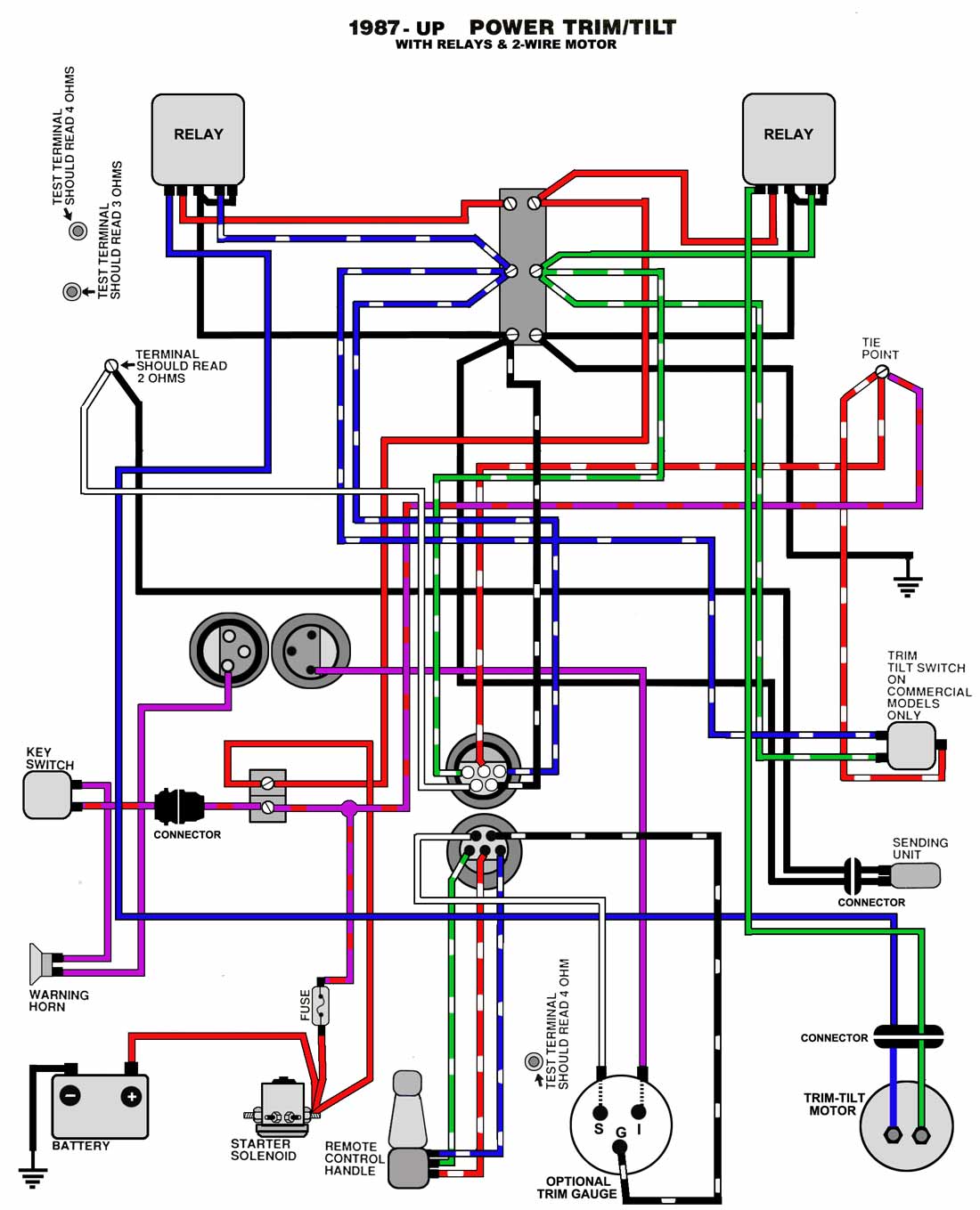 johnson tracker pro binnacle throttle wiring diagram