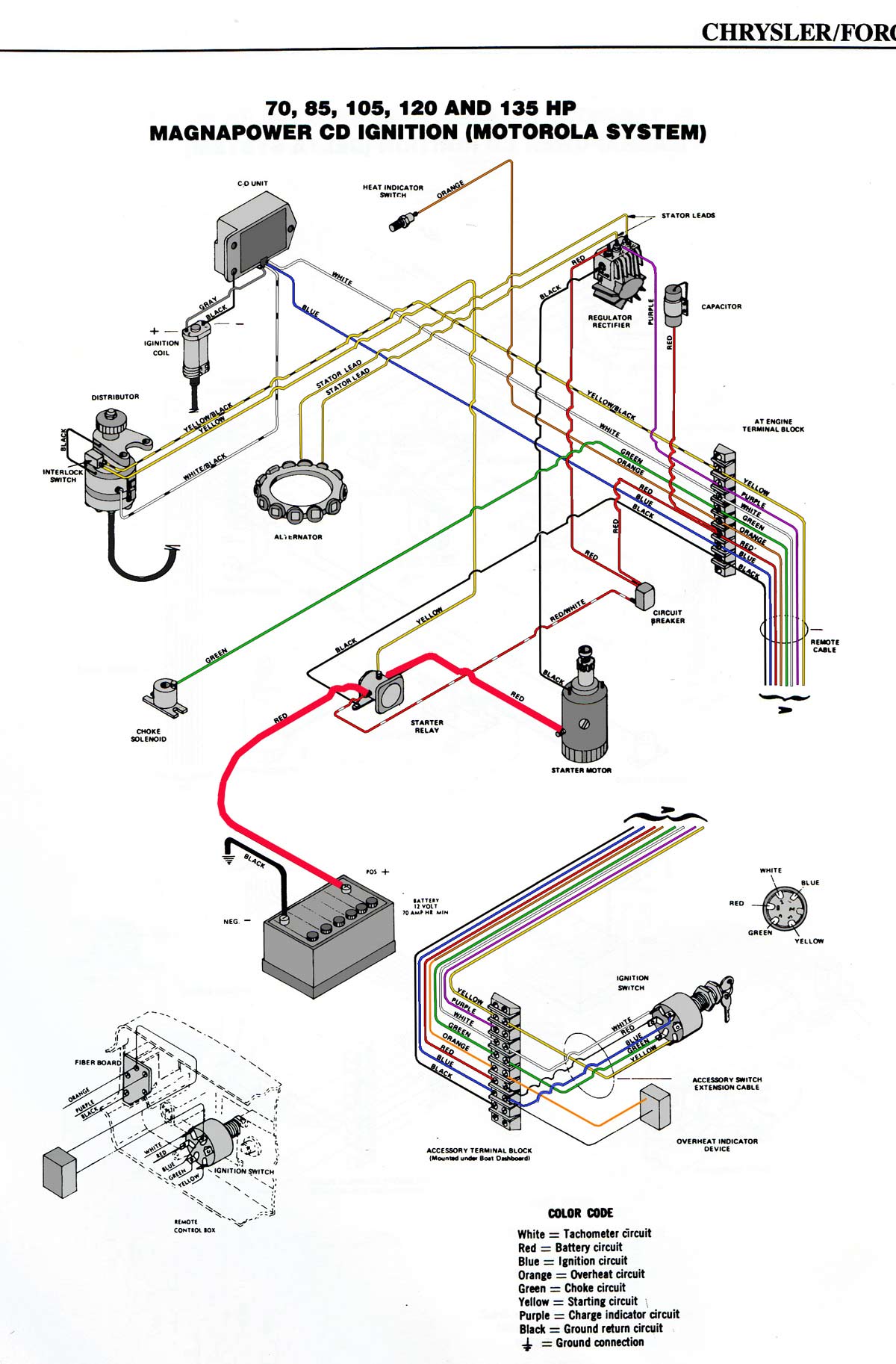 johnson trolling motor wiring diagram